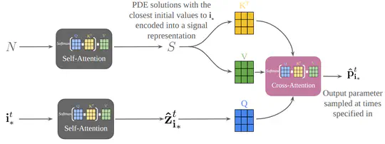 Deep Neural Operators for Detailed Binary Evolution Simulation