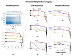Irregularly Sampled Time Series Interpolation for Binary Evolution Simulations Using Dynamic Time Warping